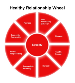 Healthy-Relationship-Wheel-4-Website_2