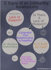unhealthy-relationship-infographic1